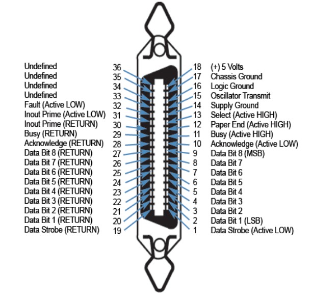 Zoomable Image