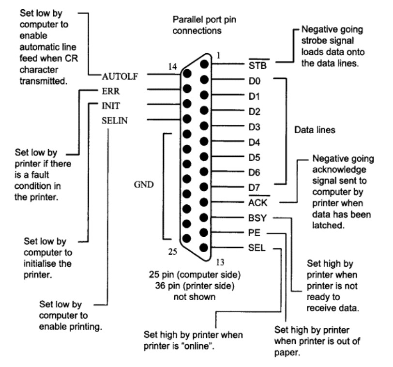 Zoomable Image